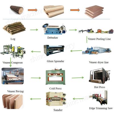 Peralatan Membuat Papan Lapis